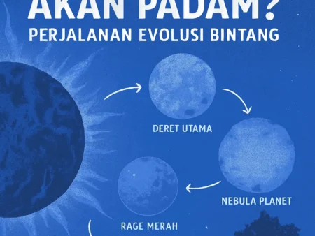 Apakah Matahari Akan Padam? Perjalanan Evolusi Bintang